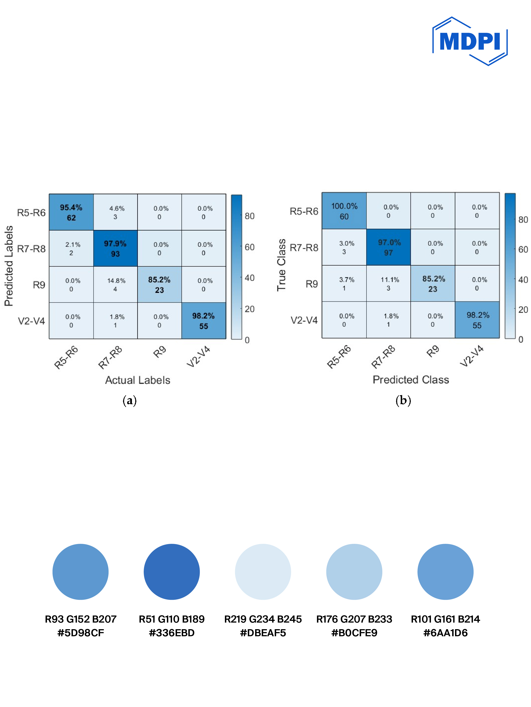 2026-03-04_MDPI_WeChat_ɫ�ʿ���_���̺�_��ʮ����_���� 1 ���� 37.jpg