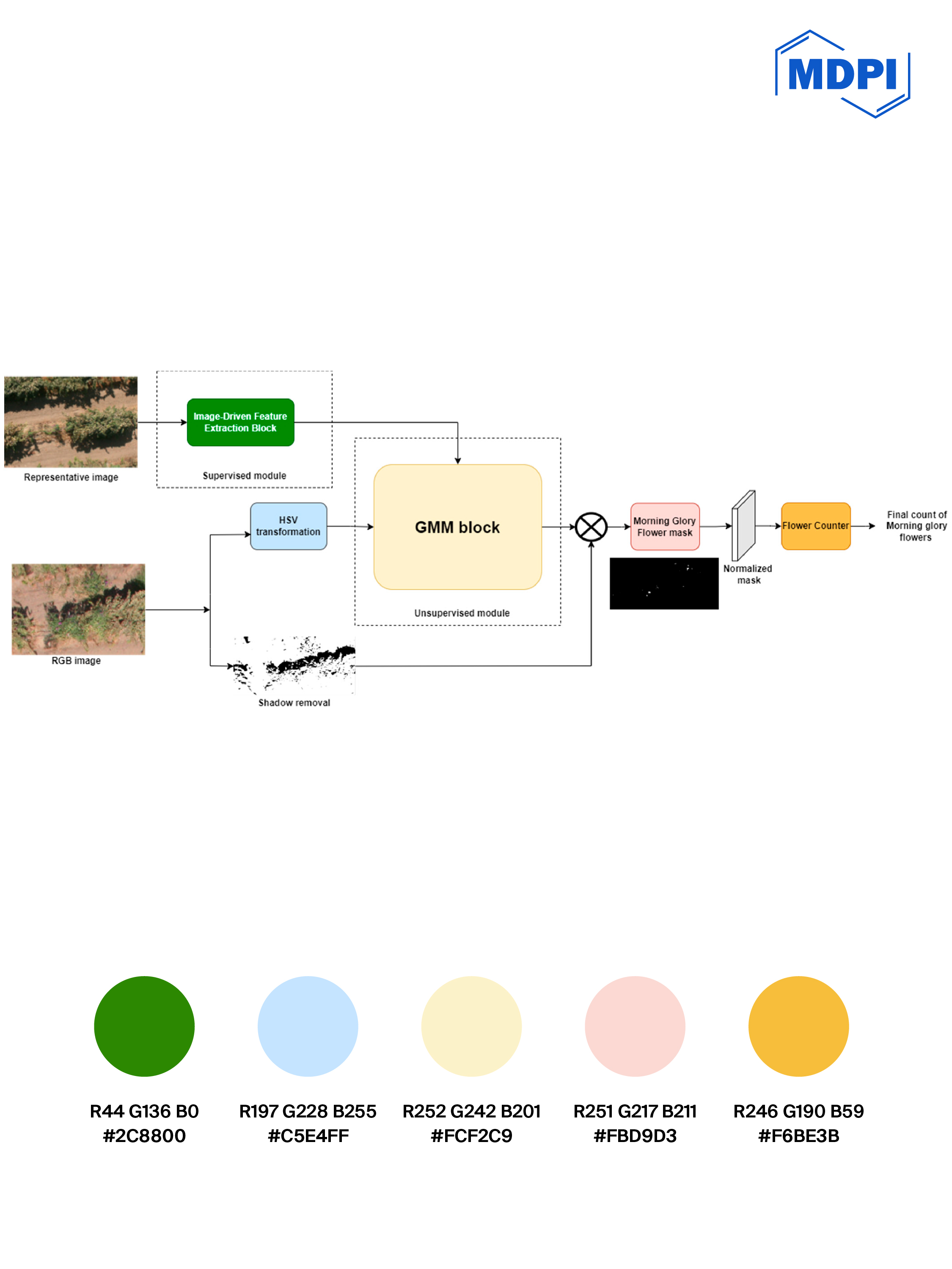 2026-03-04_MDPI_WeChat_ɫ�ʿ���_���̺�_��ʮ����_���� 1 ���� 39.jpg