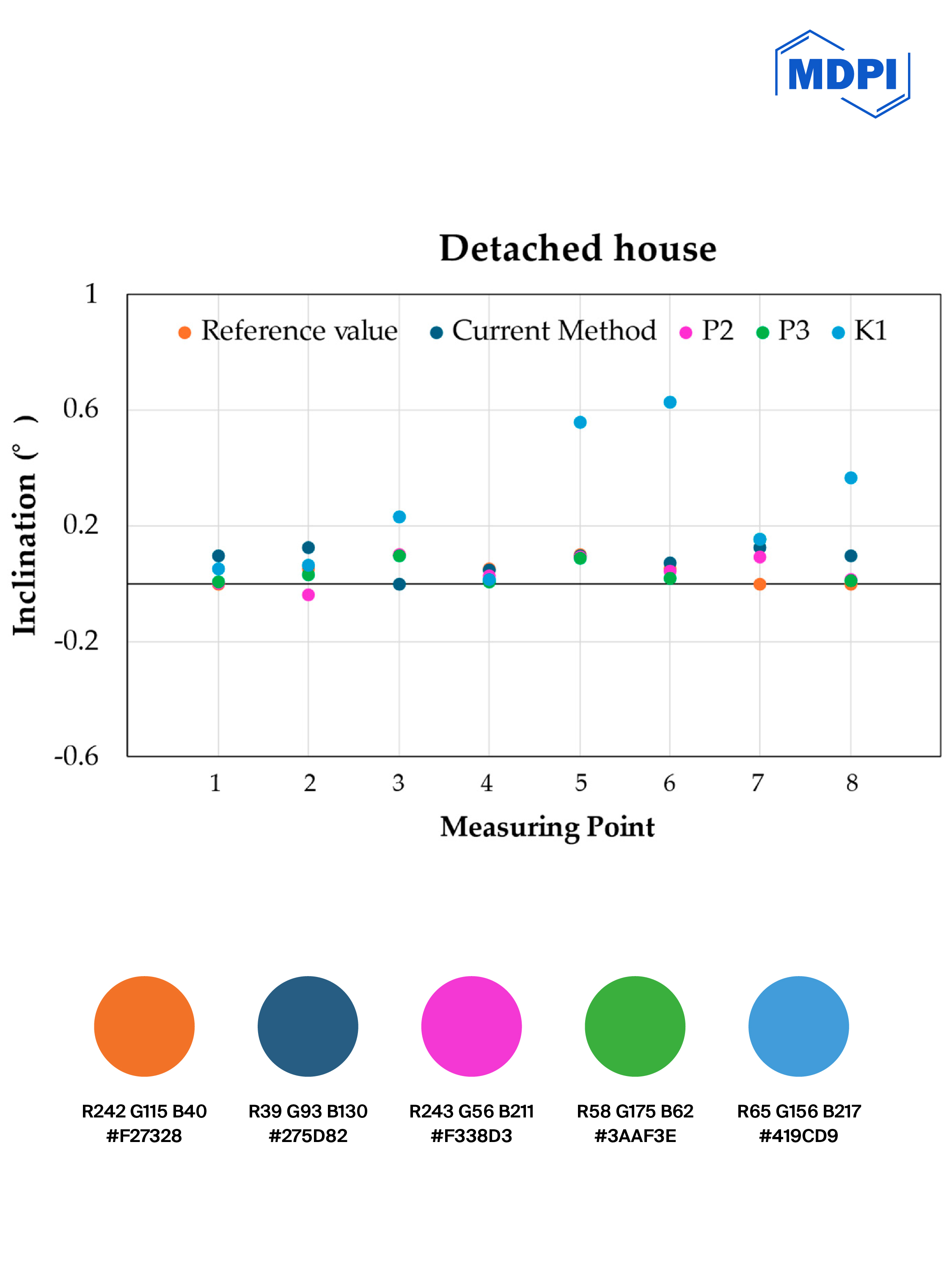 2026-03-04_MDPI_WeChat_ɫ�ʿ���_���̺�_��ʮ����_���� 1 ���� 41.jpg