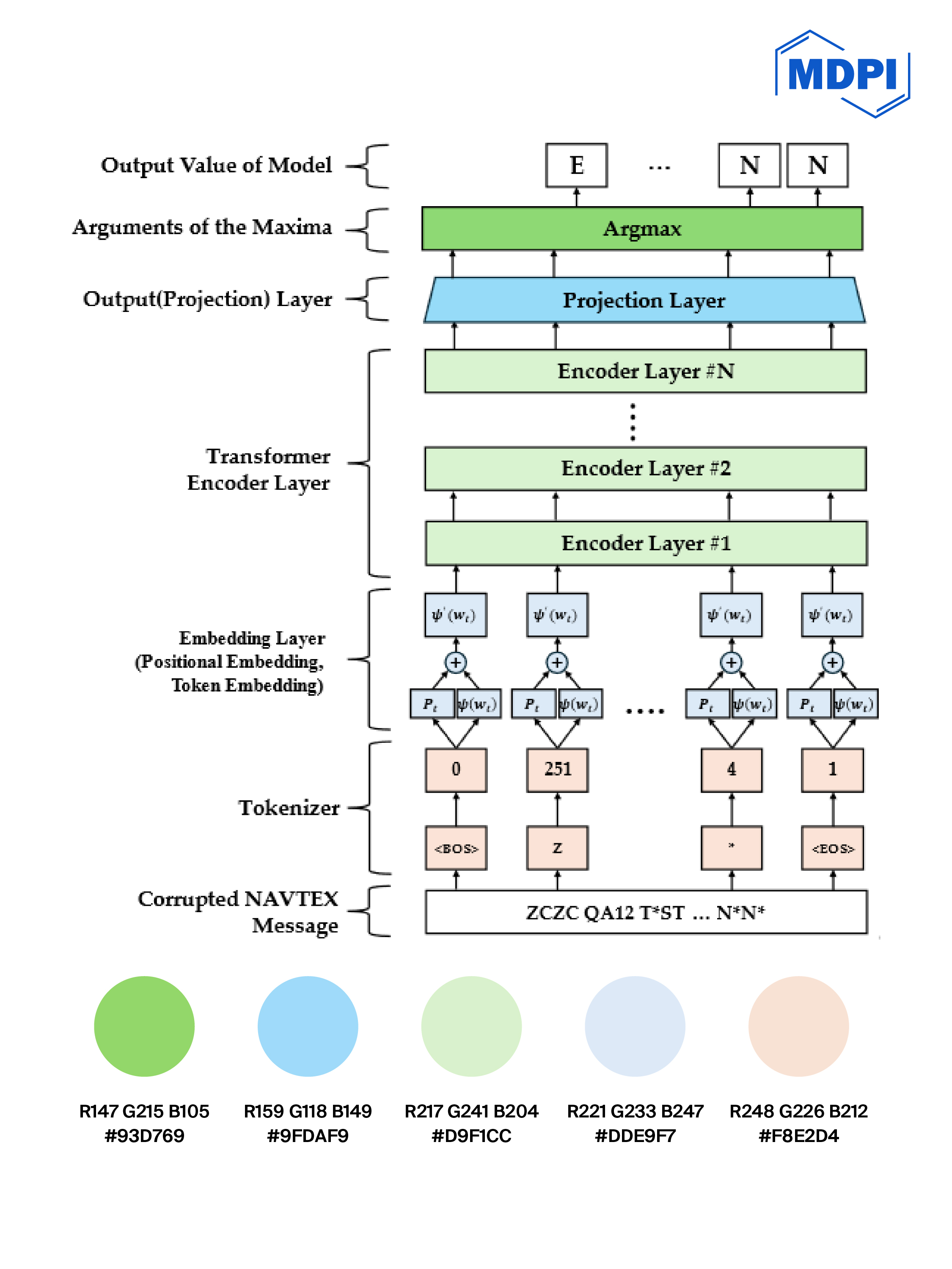 2026-03-04_MDPI_WeChat_ɫ�ʿ���_���̺�_��ʮ����_���� 1 ���� 44.jpg