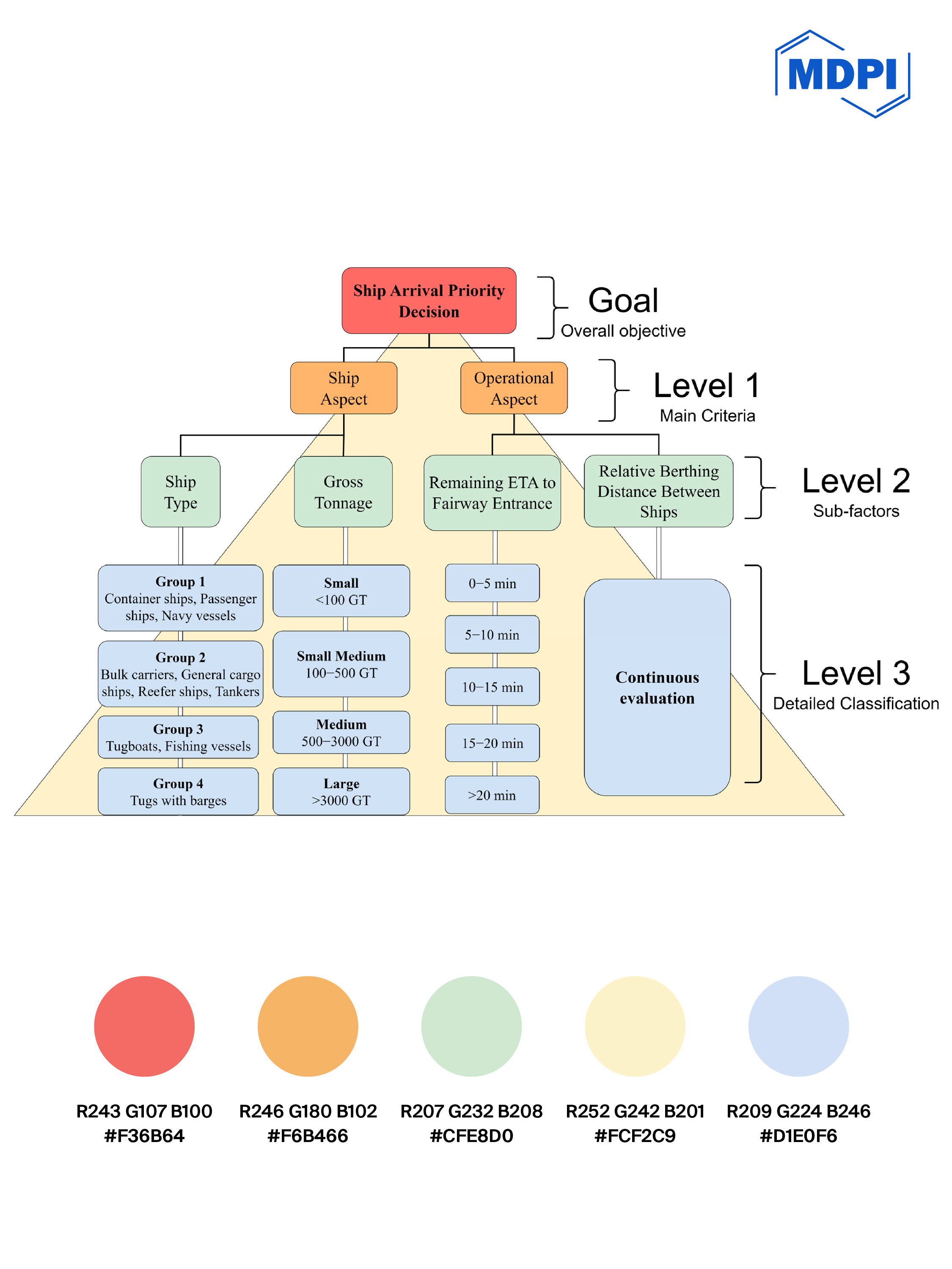 2026-03-04_MDPI_WeChat_ɫ�ʿ���_���̺�_��ʮ����_���� 1 ���� 46.jpg