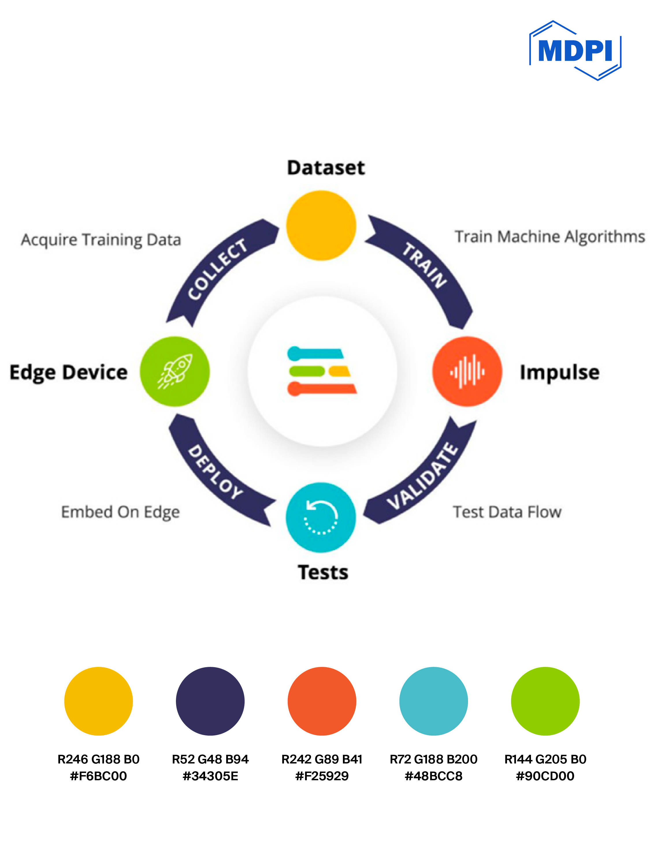 2026-03-04_MDPI_WeChat_ɫ�ʿ���_���̺�_��ʮ����_���� 1 ���� 47.jpg