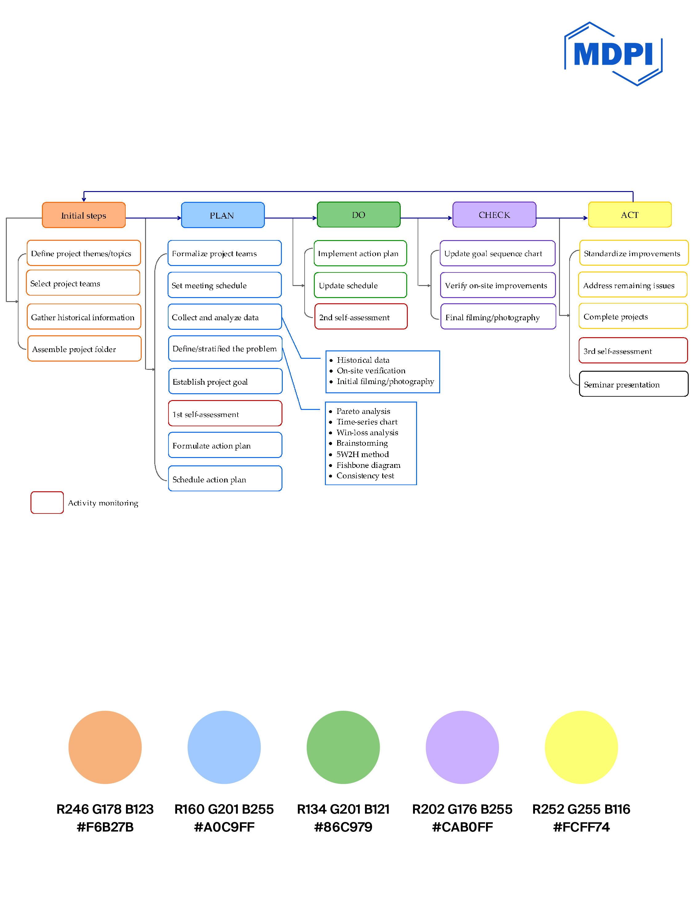 2026-03-04_MDPI_WeChat_ɫ�ʿ���_���̺�_��ʮ����_���� 1 ���� 48.jpg