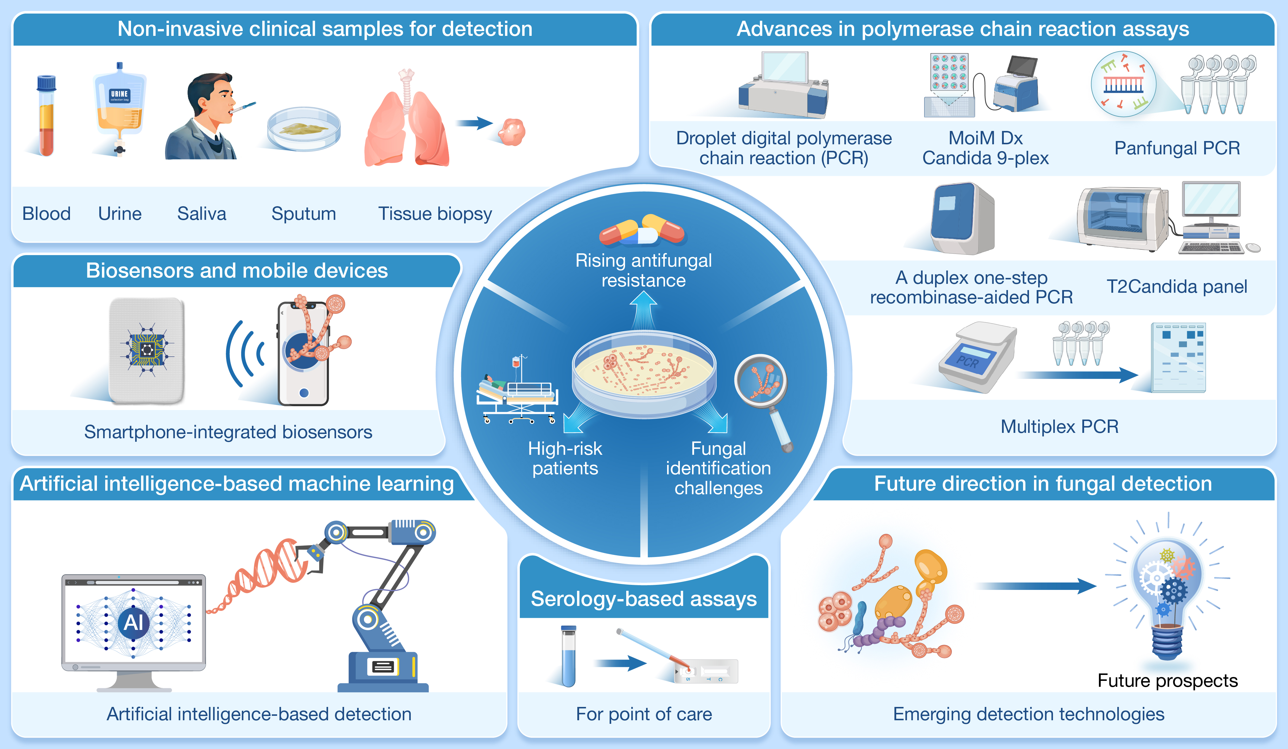 HLIFE-D-25-00142-Review-�²���_GA(2 column).jpg