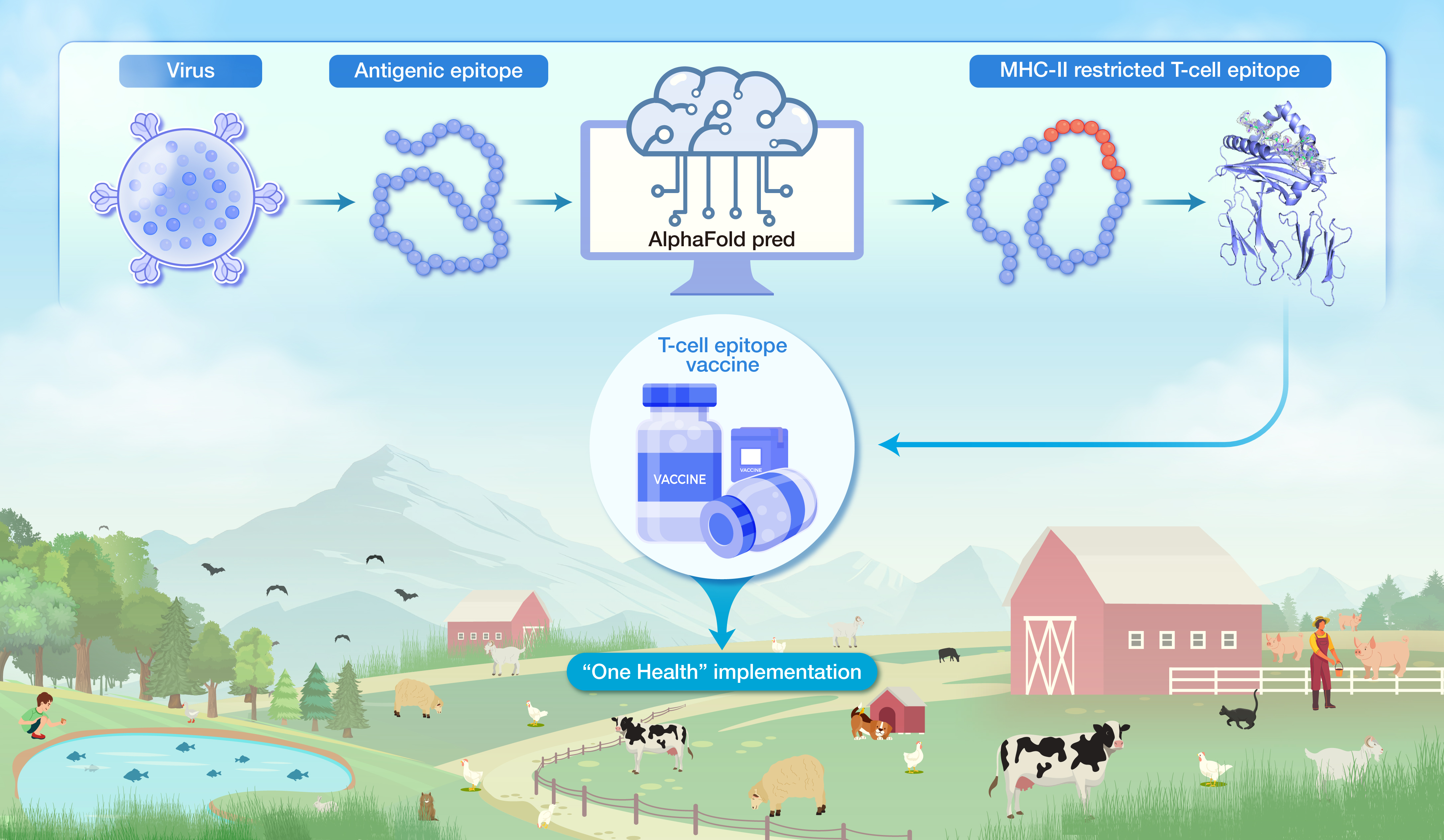 HLIFE-D-25-00133-Article-����֮_GA (2 column).jpg