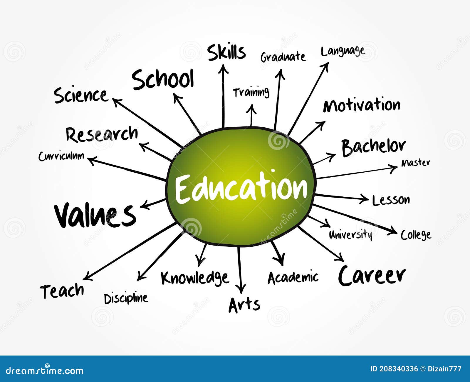 education-mind-map-flowchart-concept-presentations-reports-education-mind-map-fl.jpg