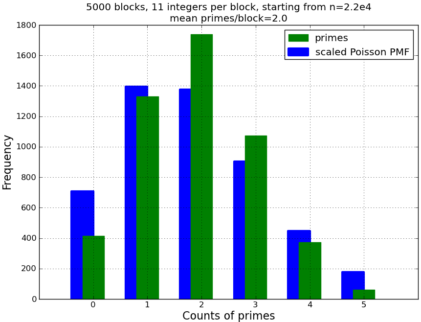 prime histogram poisson, 2.2e4 5000 11_�ü�.jpg