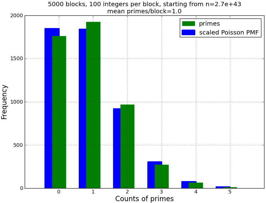 prime histogram poisson, 2.7e43 5000 100_�ü�.jpg
