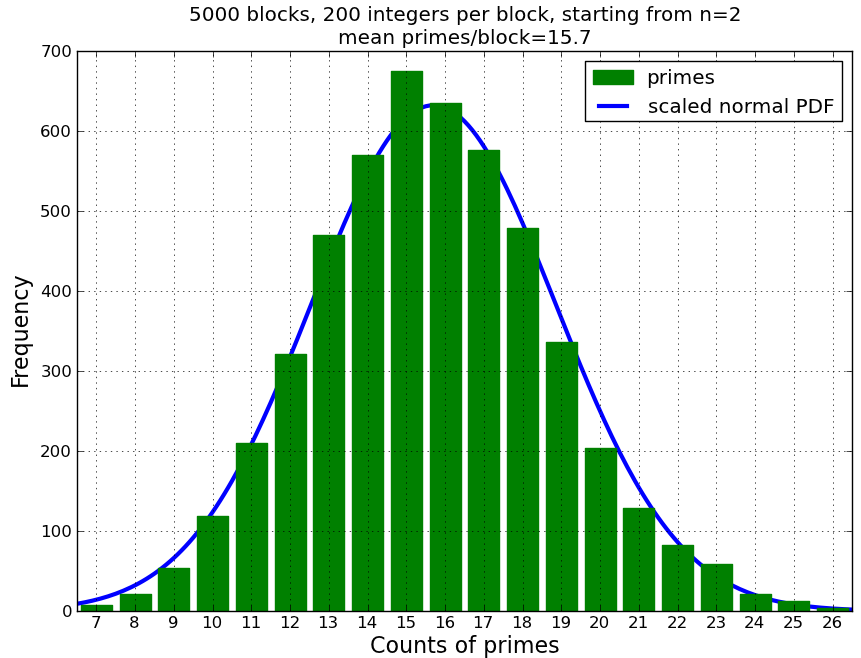 prime histogram normal, 2 5000 200_�ü�.png