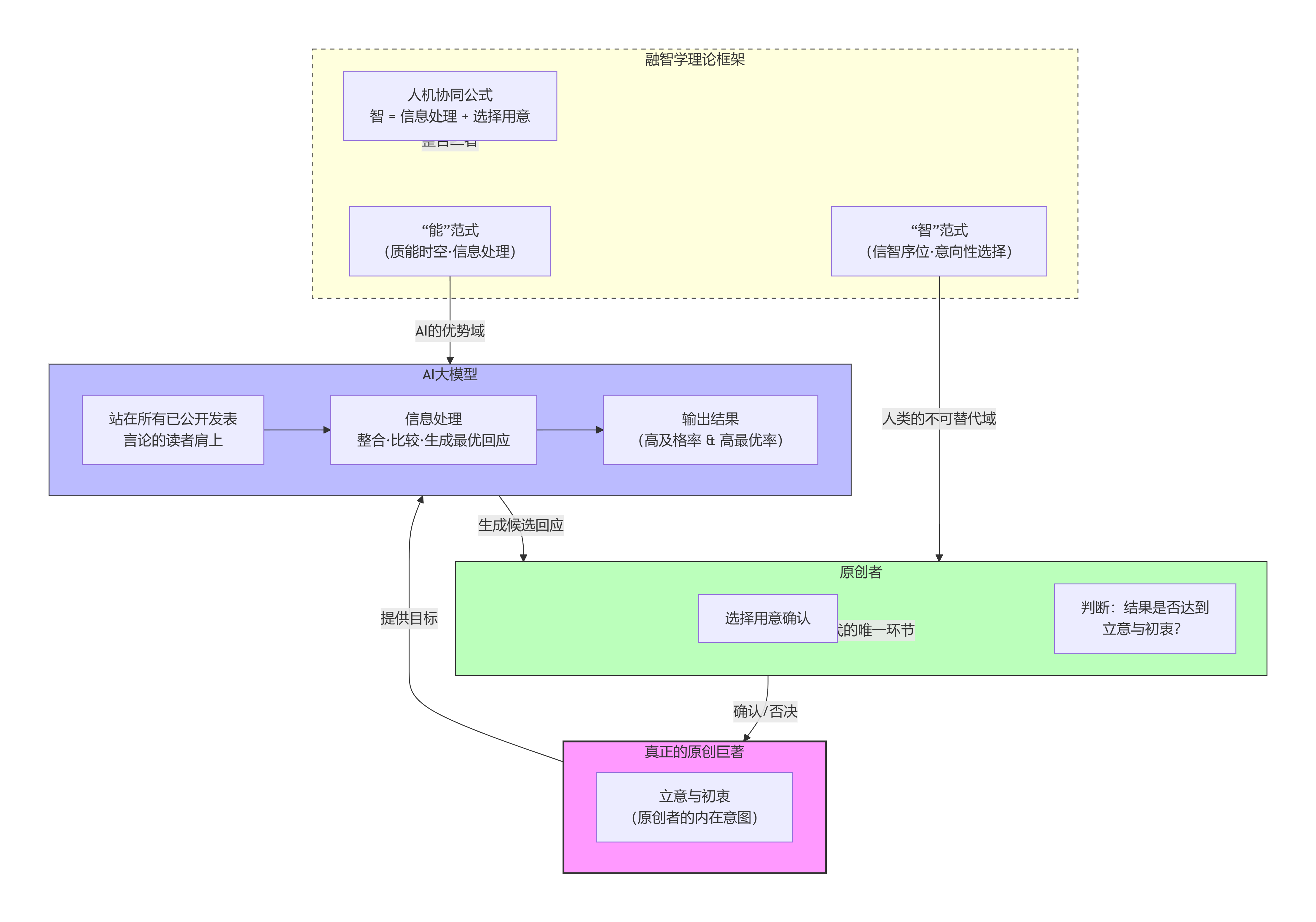 AI ��ģ����ԭ����֮��Ĺ�ϵ����������������ѧ���⣩.png