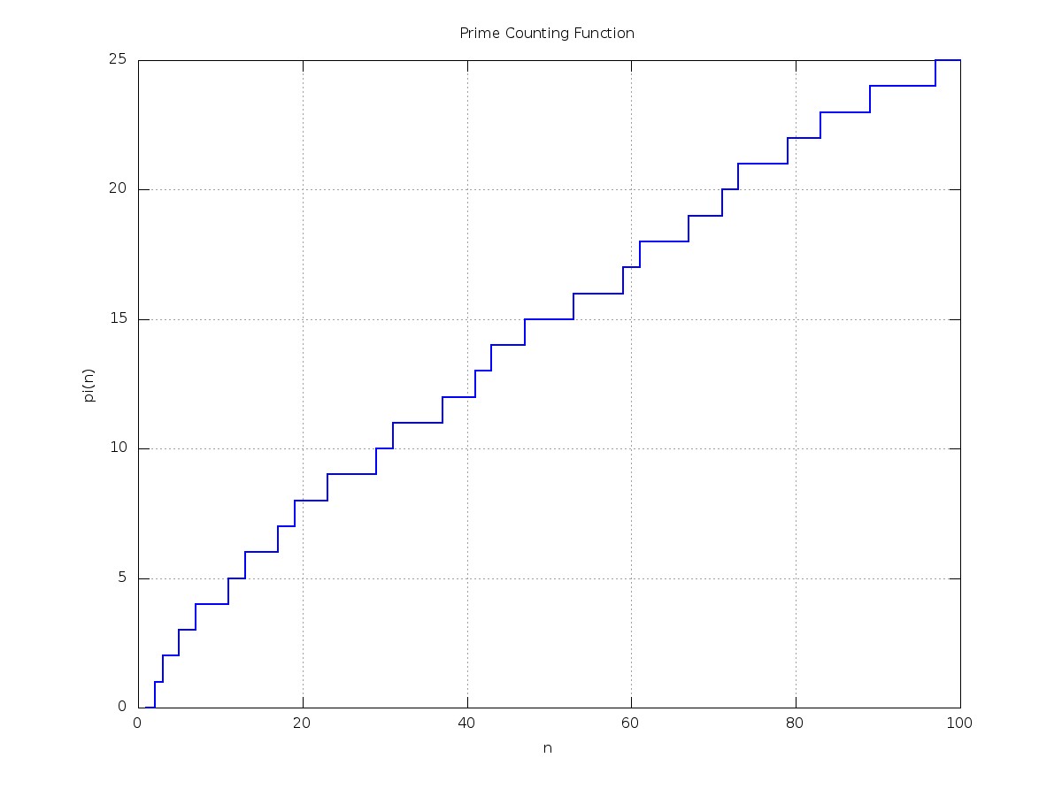 primecounter 100.jpg