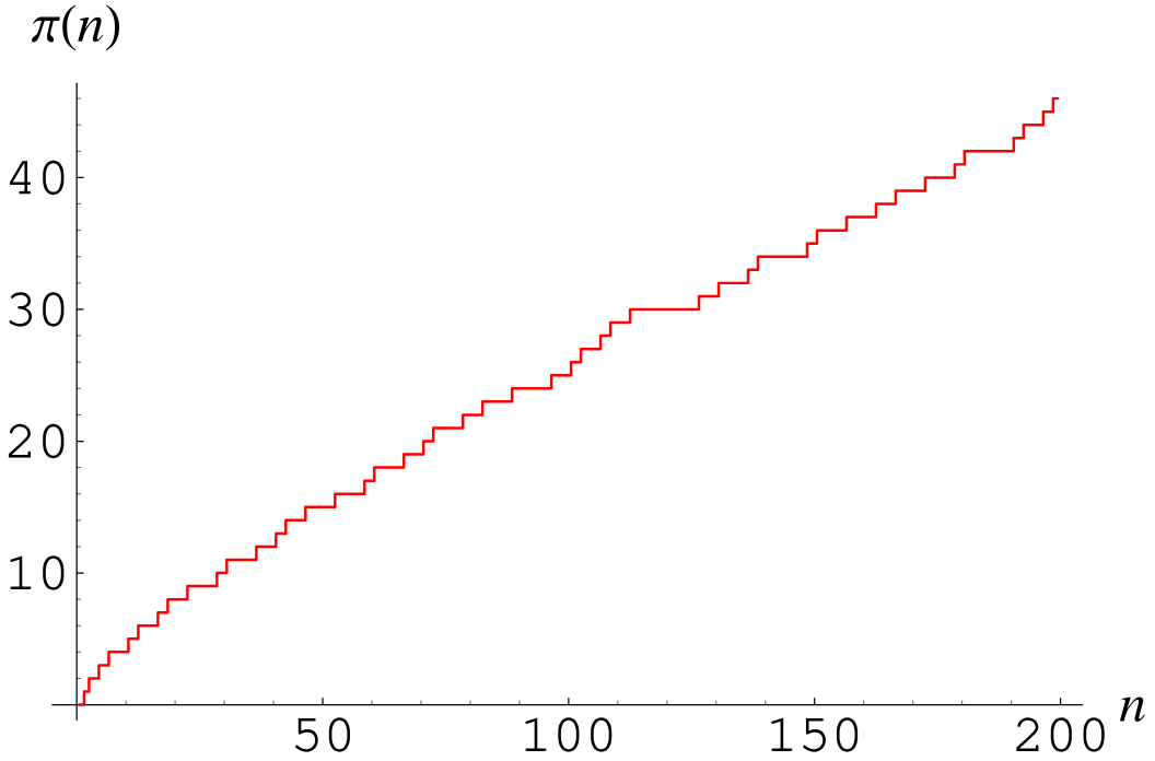 Prime Counting Function Wolfram 11.jpg