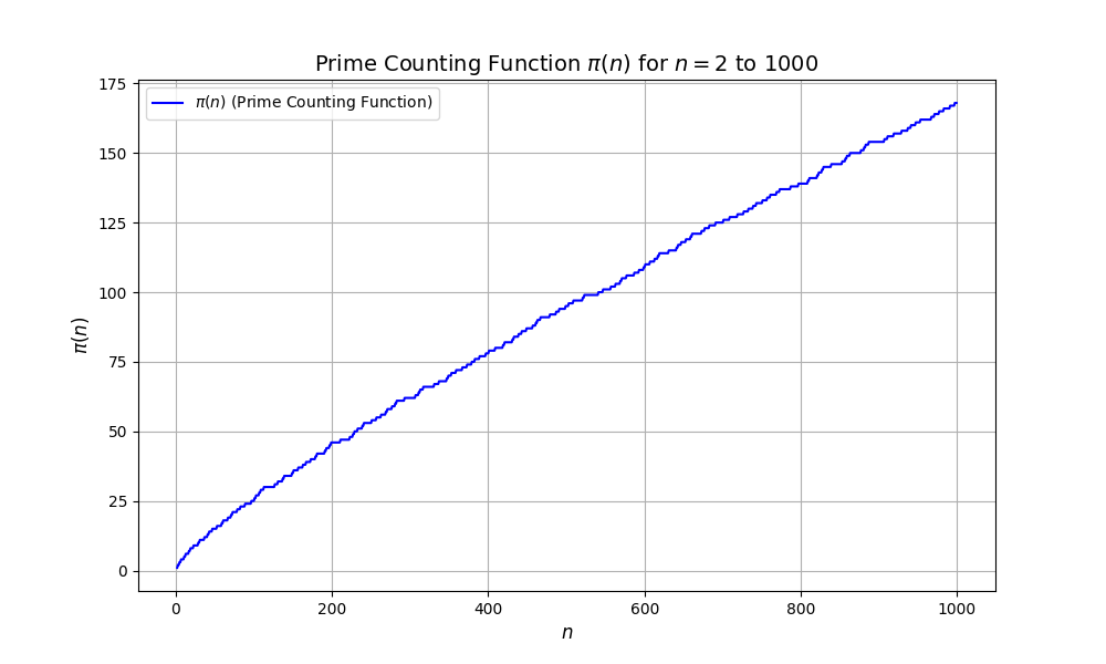 prime_counting_graph.png