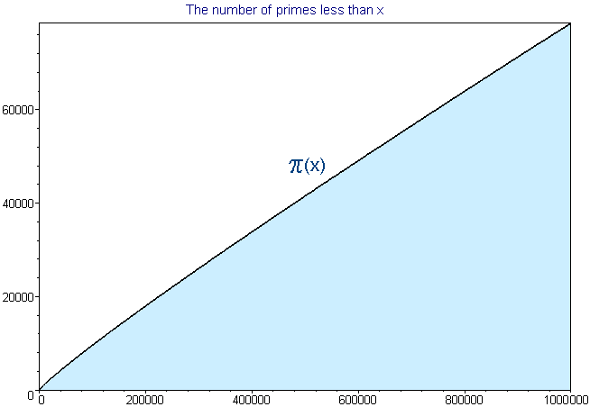 pi1000000.gif