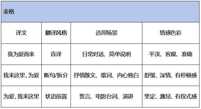 表格.png