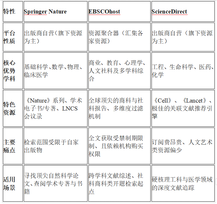 三大外文数据库对比.png