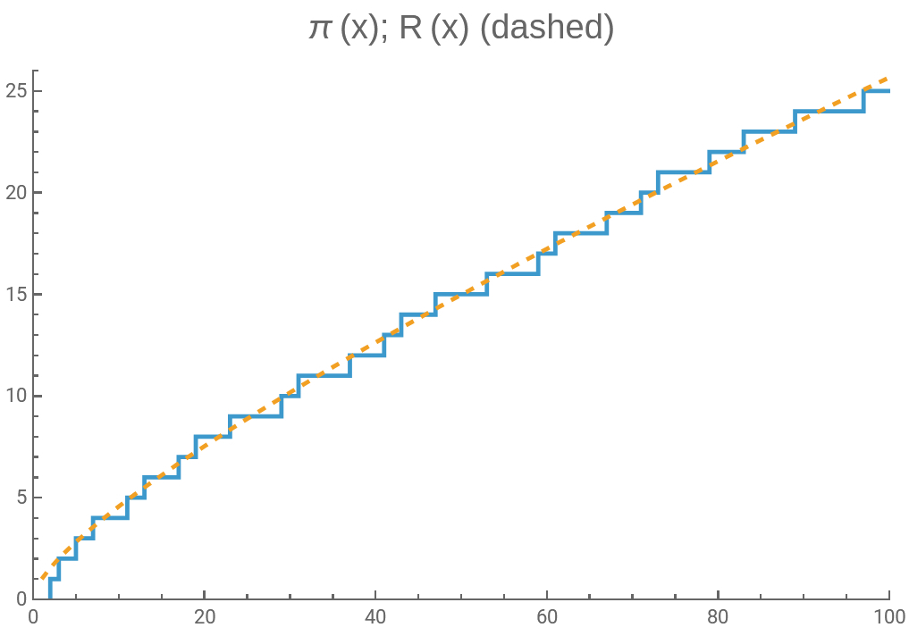 How the Zeros of the Zeta 00_�ü�.jpg