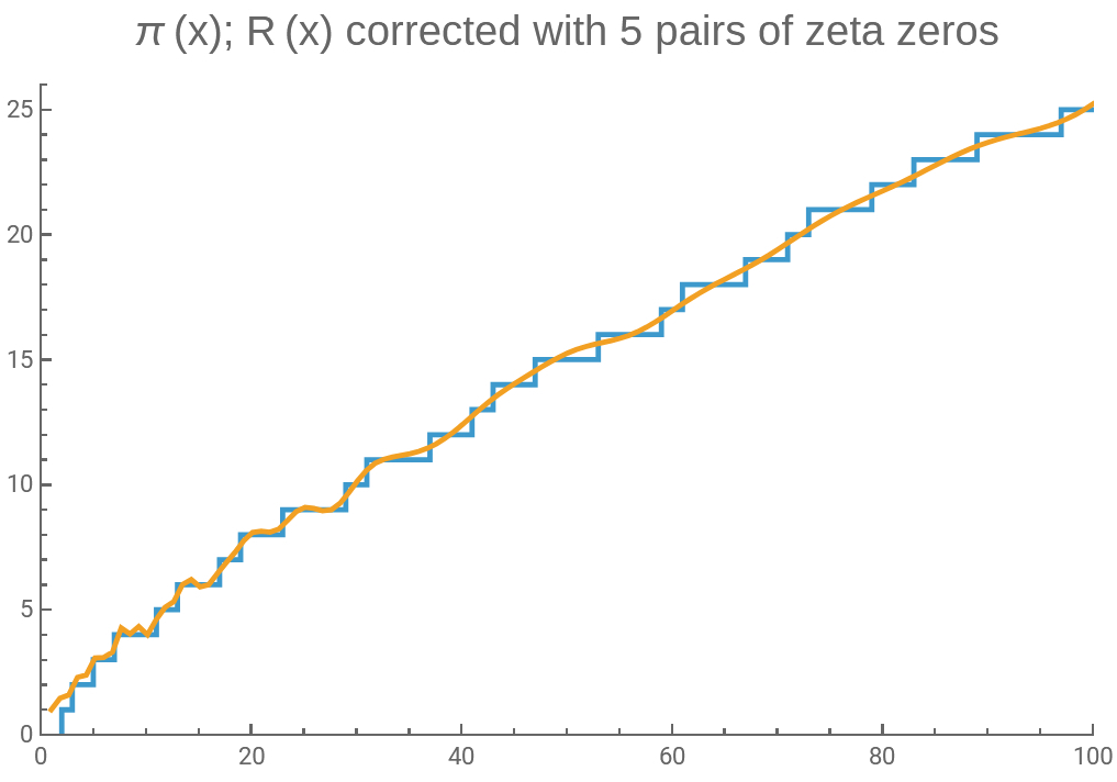 How the Zeros of the Zeta 05_�ü�.jpg