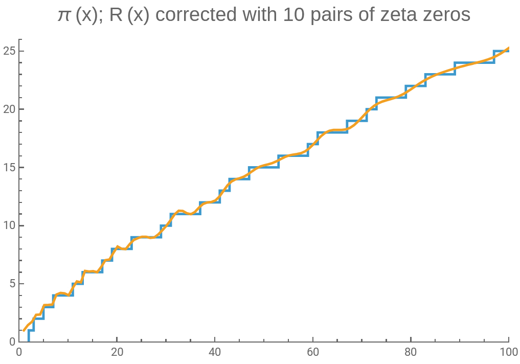 How the Zeros of the Zeta 10_�ü�.jpg