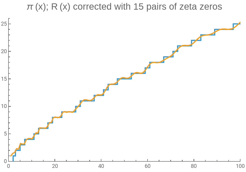 How the Zeros of the Zeta 15_�ü�.jpg
