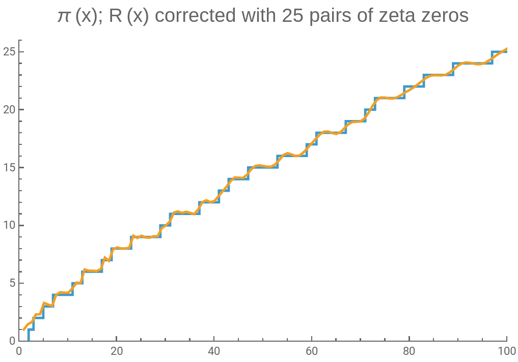 How the Zeros of the Zeta 25_�ü�.jpg