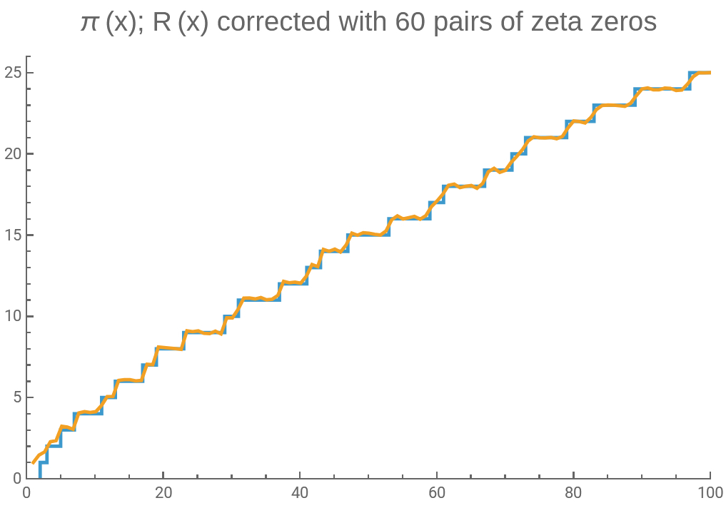 How the Zeros of the Zeta 60_�ü�.jpg
