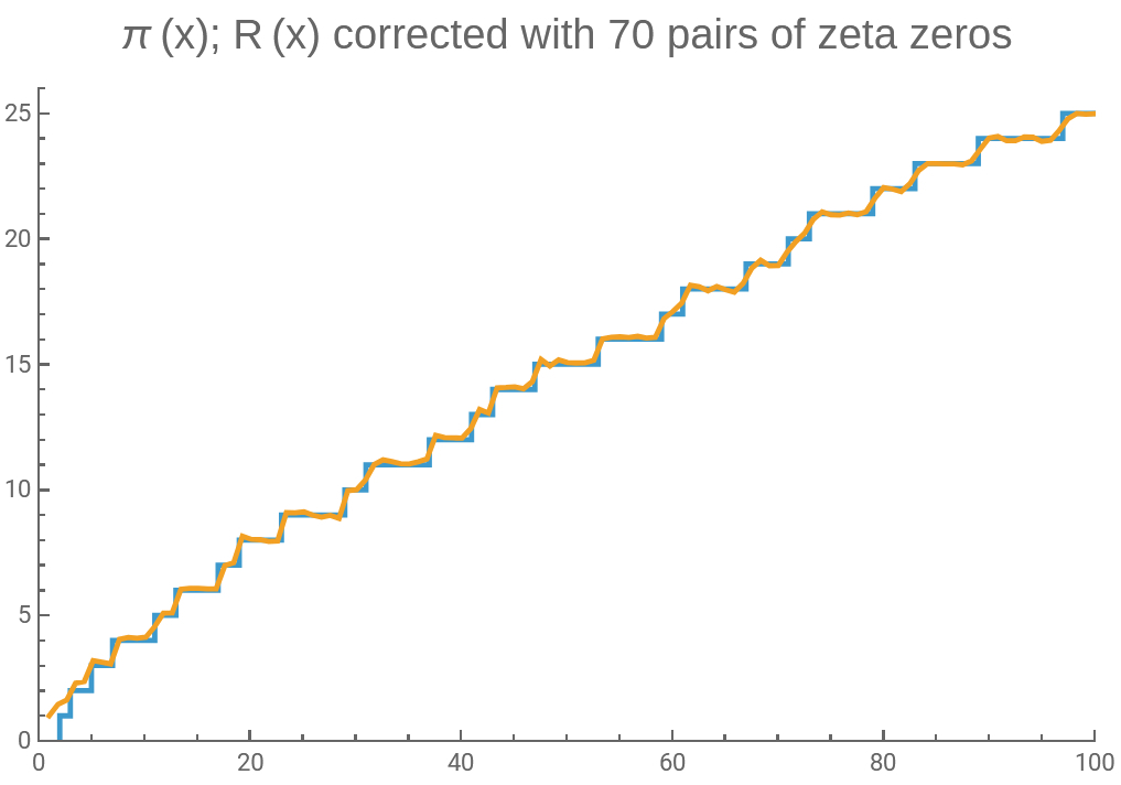 How the Zeros of the Zeta 70_�ü�.jpg