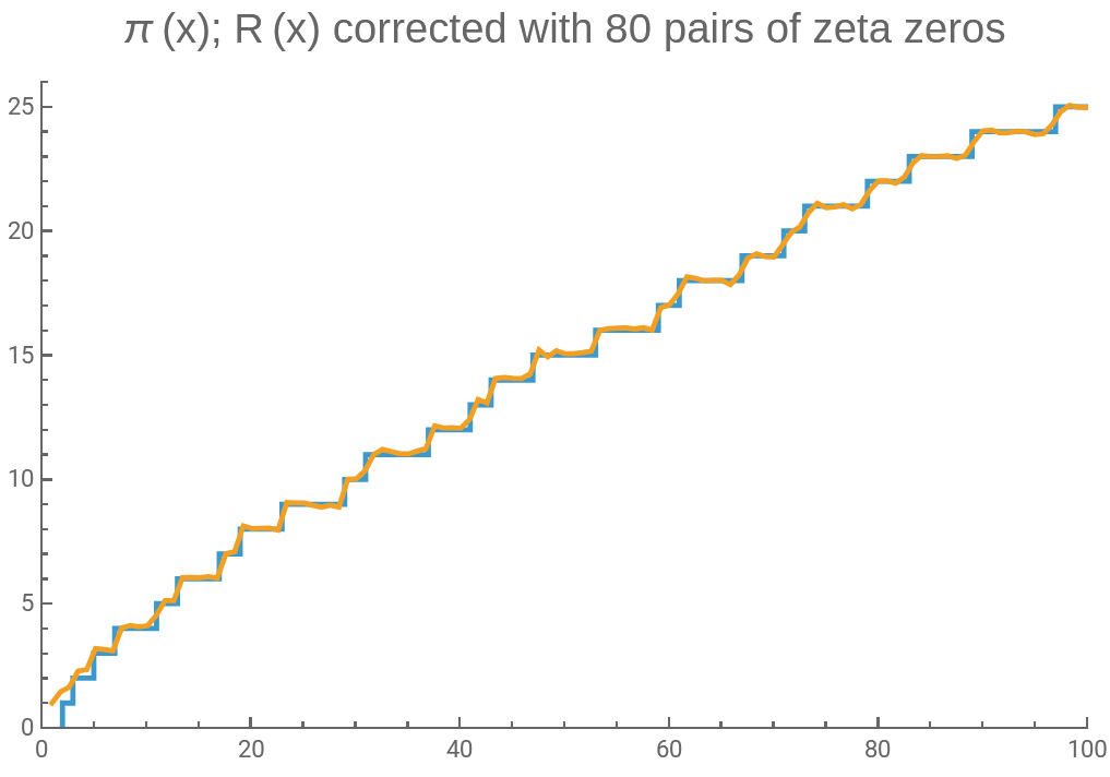 How the Zeros of the Zeta 80_�ü�.jpg