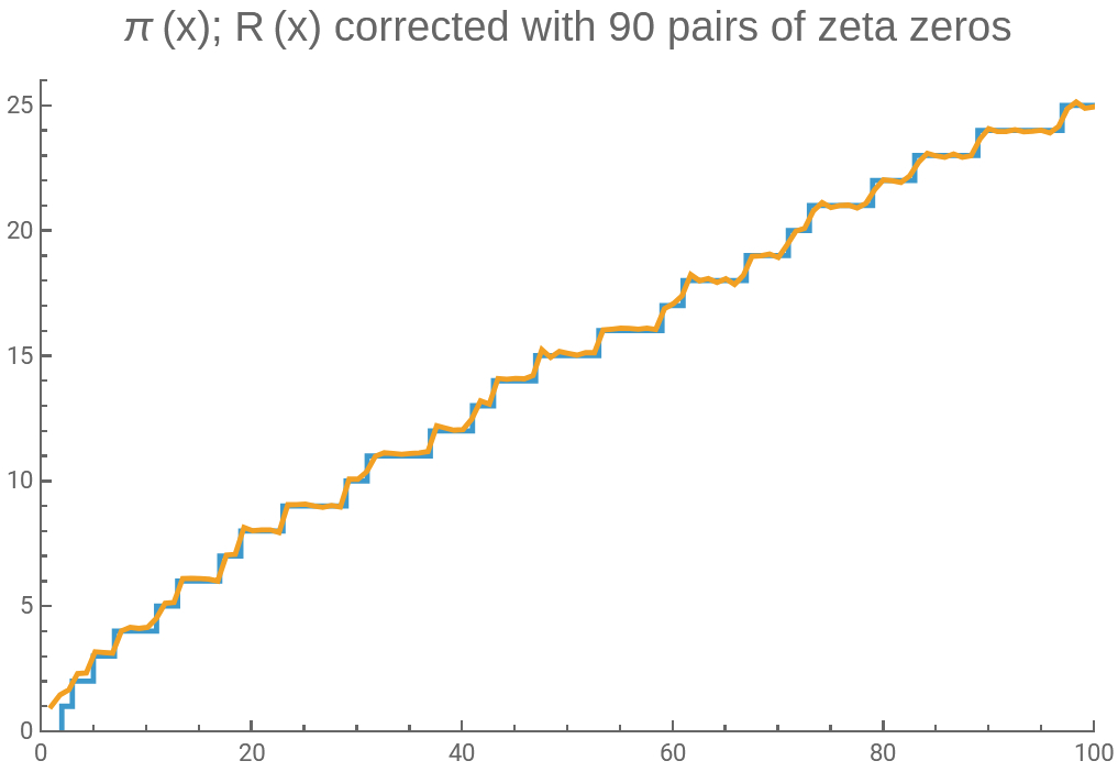 How the Zeros of the Zeta 90_�ü�.jpg