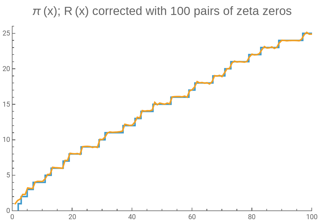 How the Zeros of the Zeta 100_�ü�.jpg
