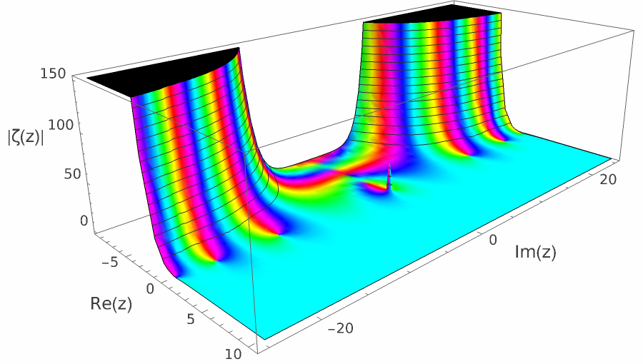 zeta nontrivial 55.png