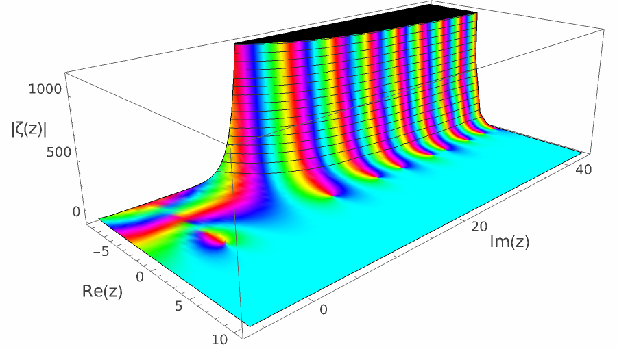 zeta nontrivial 54.png