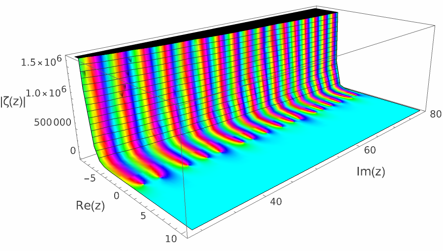 zeta nontrivial 53.png