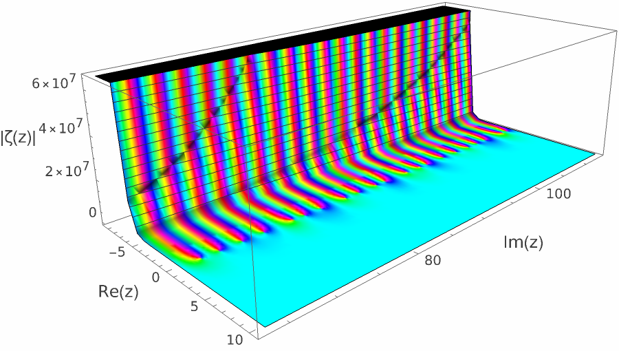 zeta nontrivial 52.png