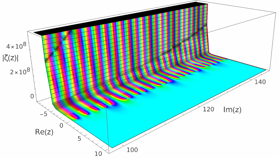 zeta nontrivial 51.png