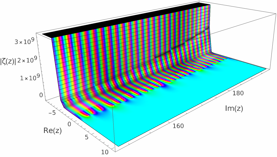 zeta nontrivial 50.png