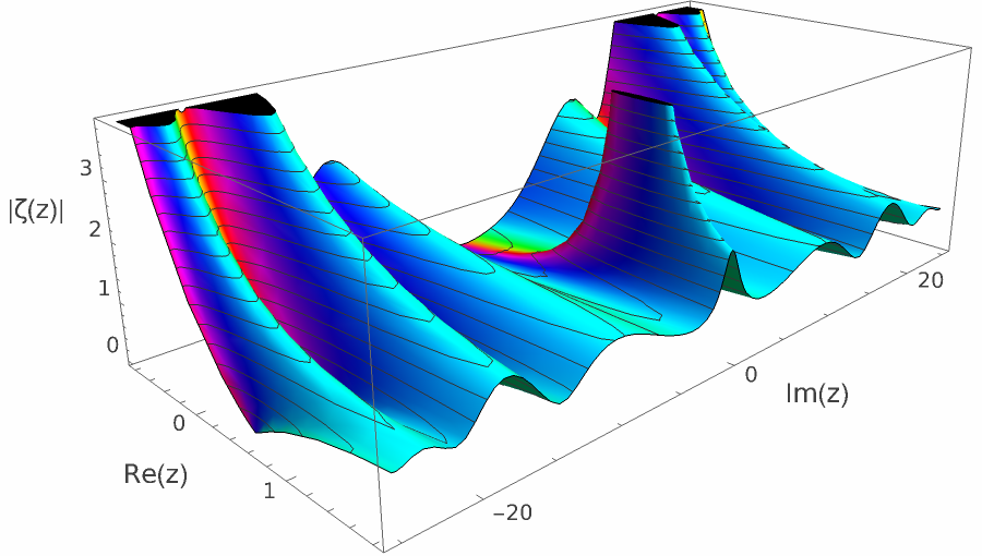 zeta nontrivial 65.png