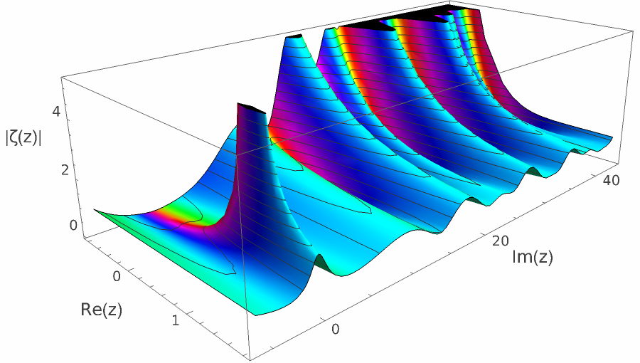 zeta nontrivial 64.png