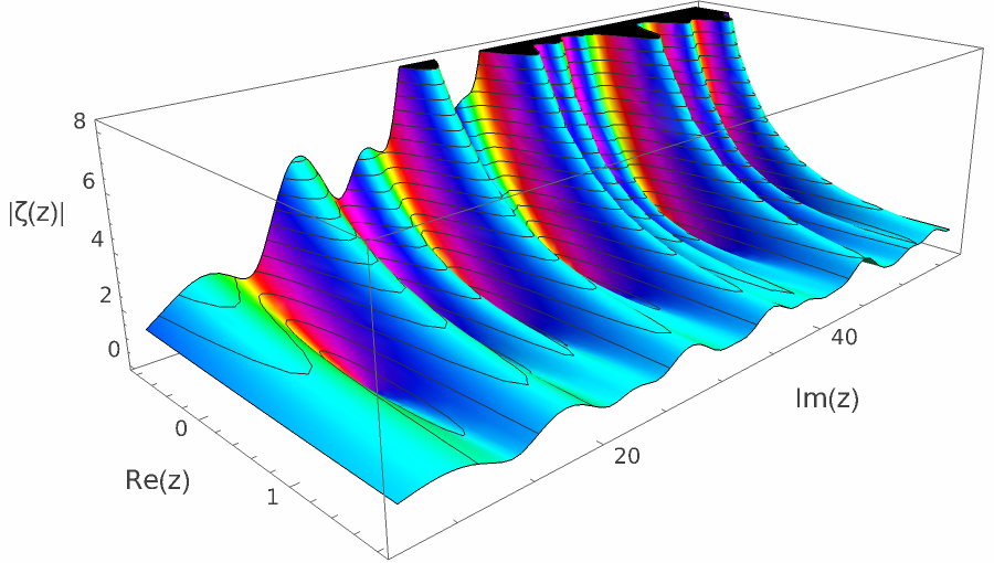 zeta nontrivial 63.png