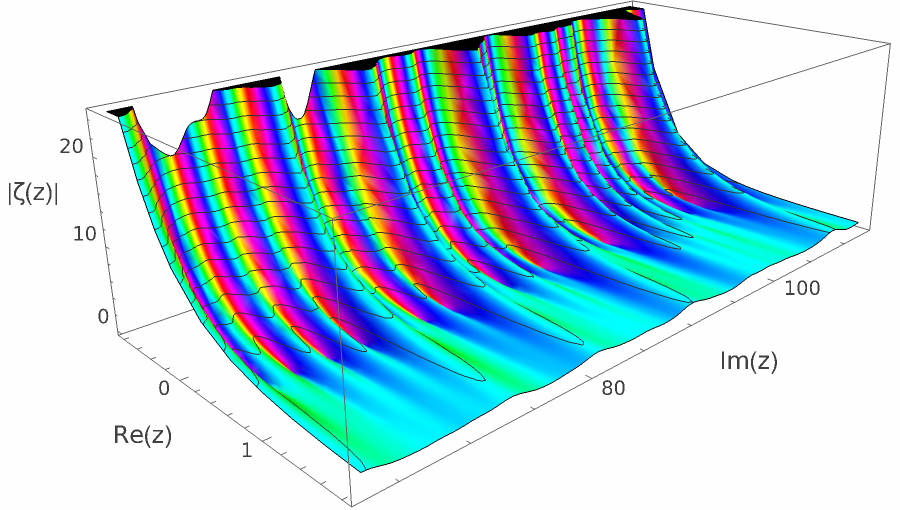 zeta nontrivial 62.png