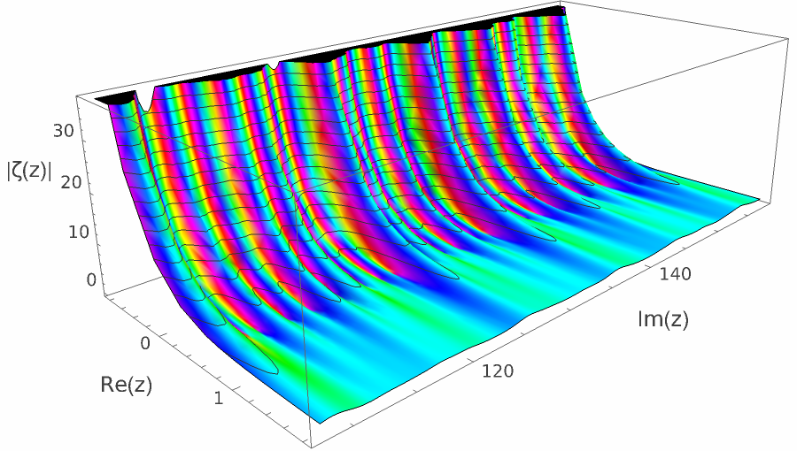 zeta nontrivial 61.png
