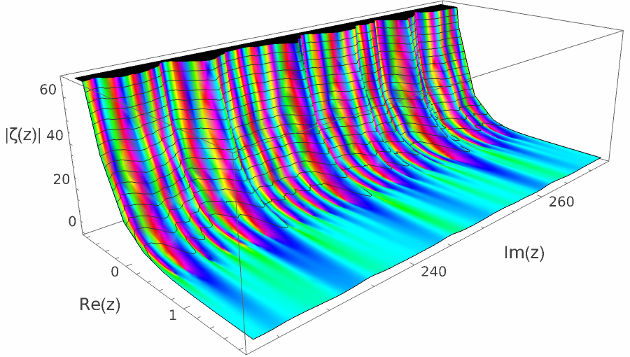 zeta nontrivial 60.png