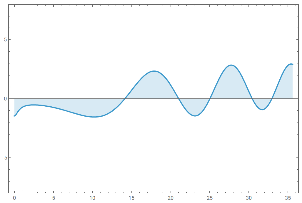 Riemann Zeta Function Wolfram 35_�ü�.jpg