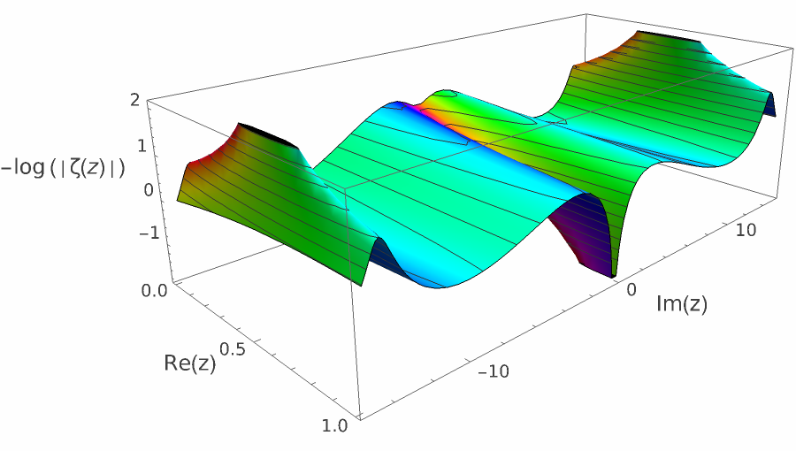 log zeta nontrivial 30.png