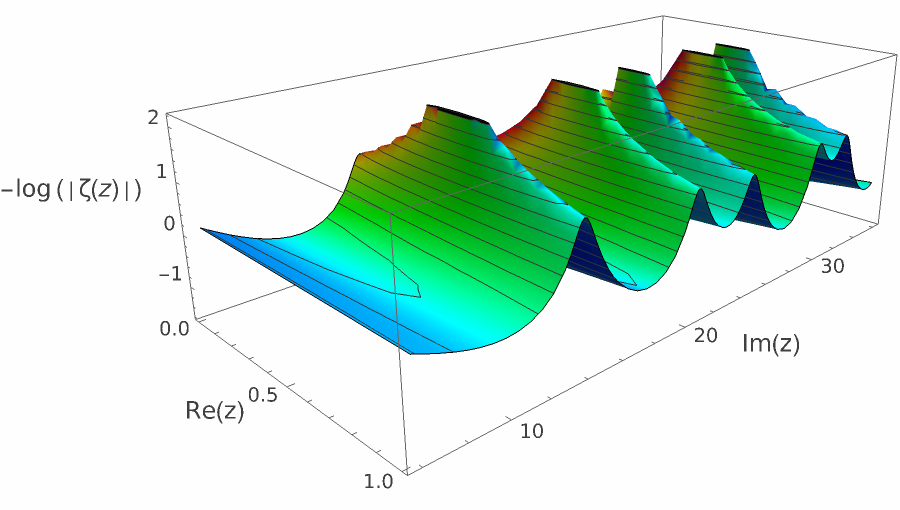 log zeta nontrivial 31.png