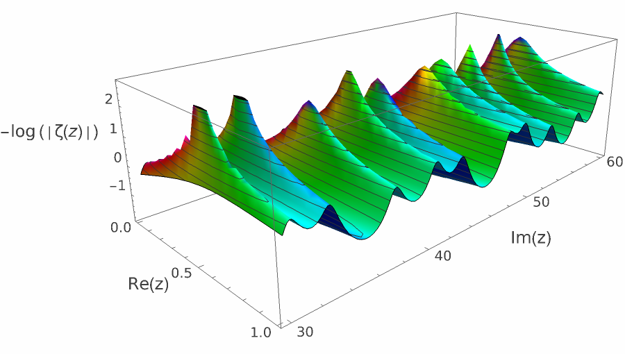 log zeta nontrivial 32.png