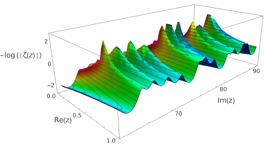 log zeta nontrivial 33.png