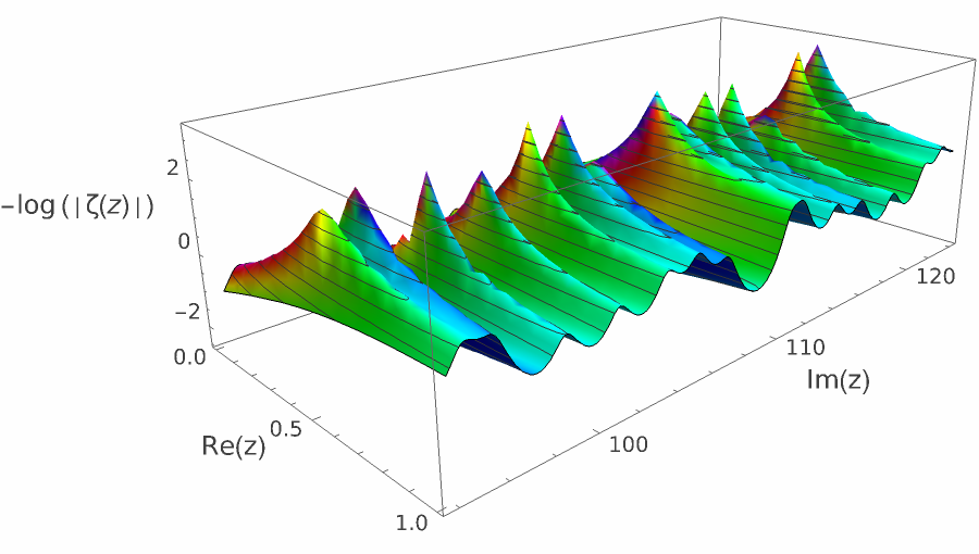 log zeta nontrivial 34.png