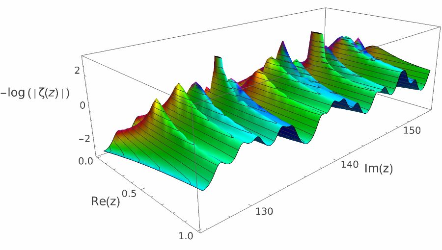 log zeta nontrivial 35.png