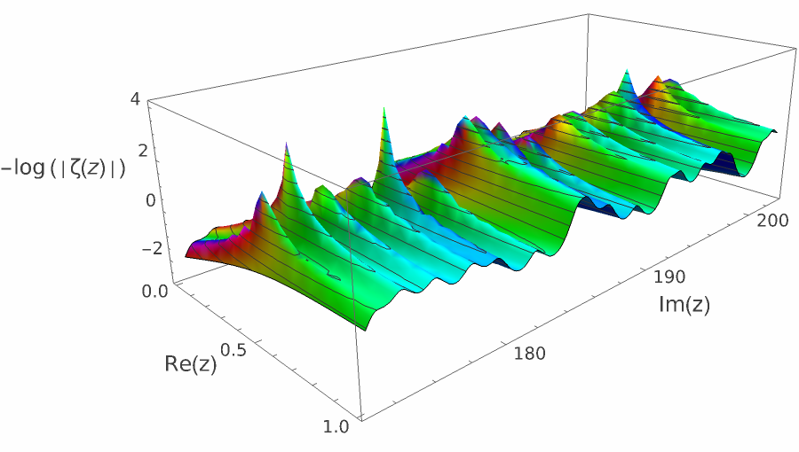 log zeta nontrivial 36.png